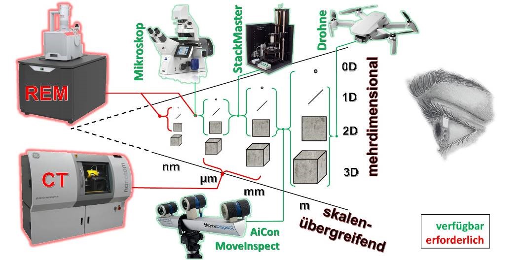 Großgeräte für Werkstoffforschung
